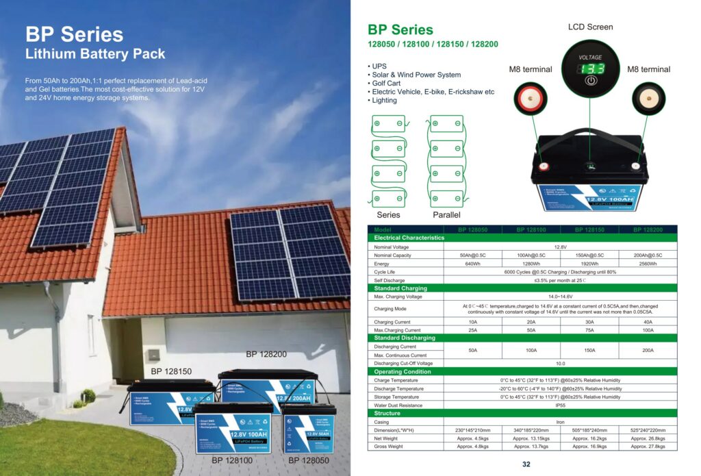 BP Series